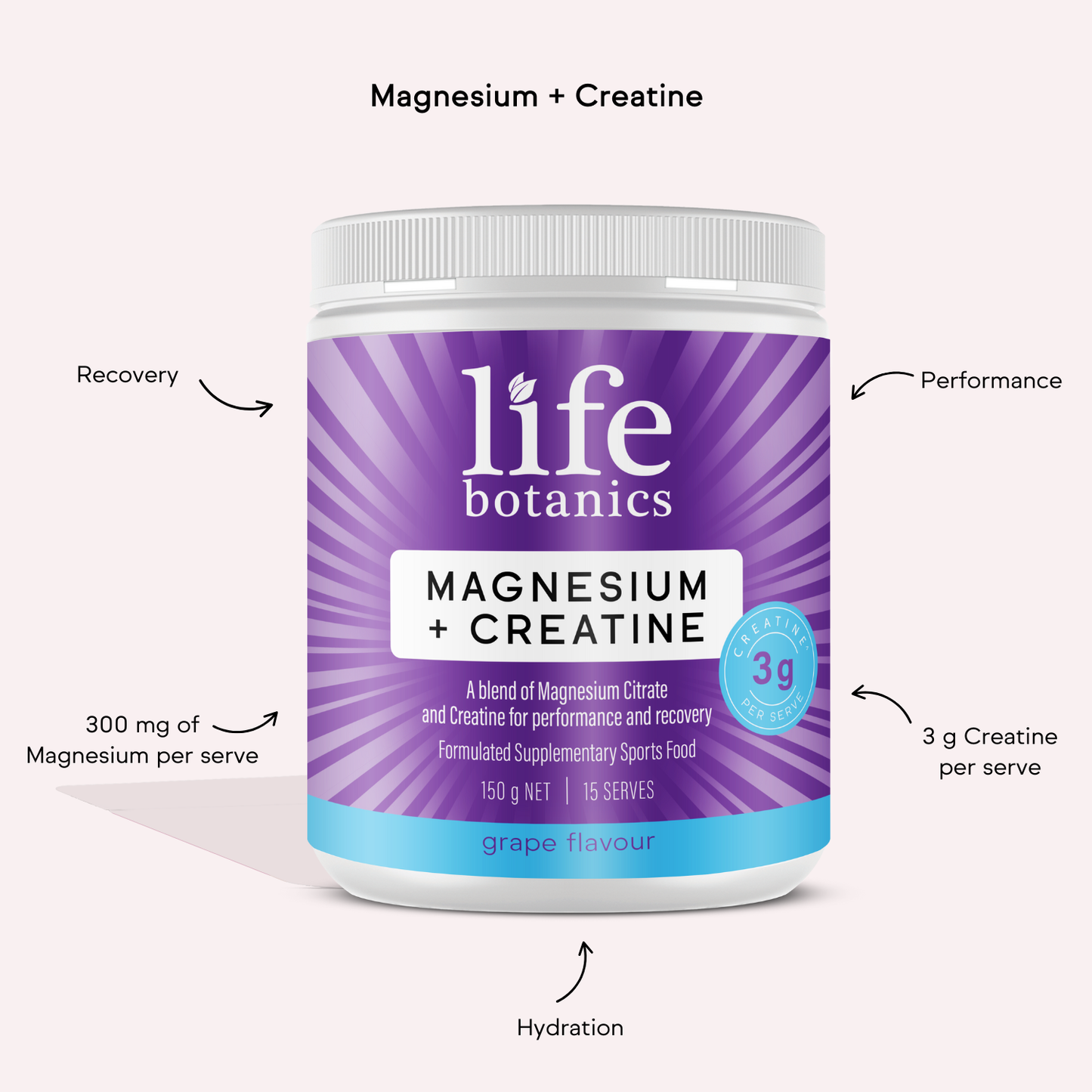 Life Botanics Magnesium + Creatine supplement container with purple label on a white background