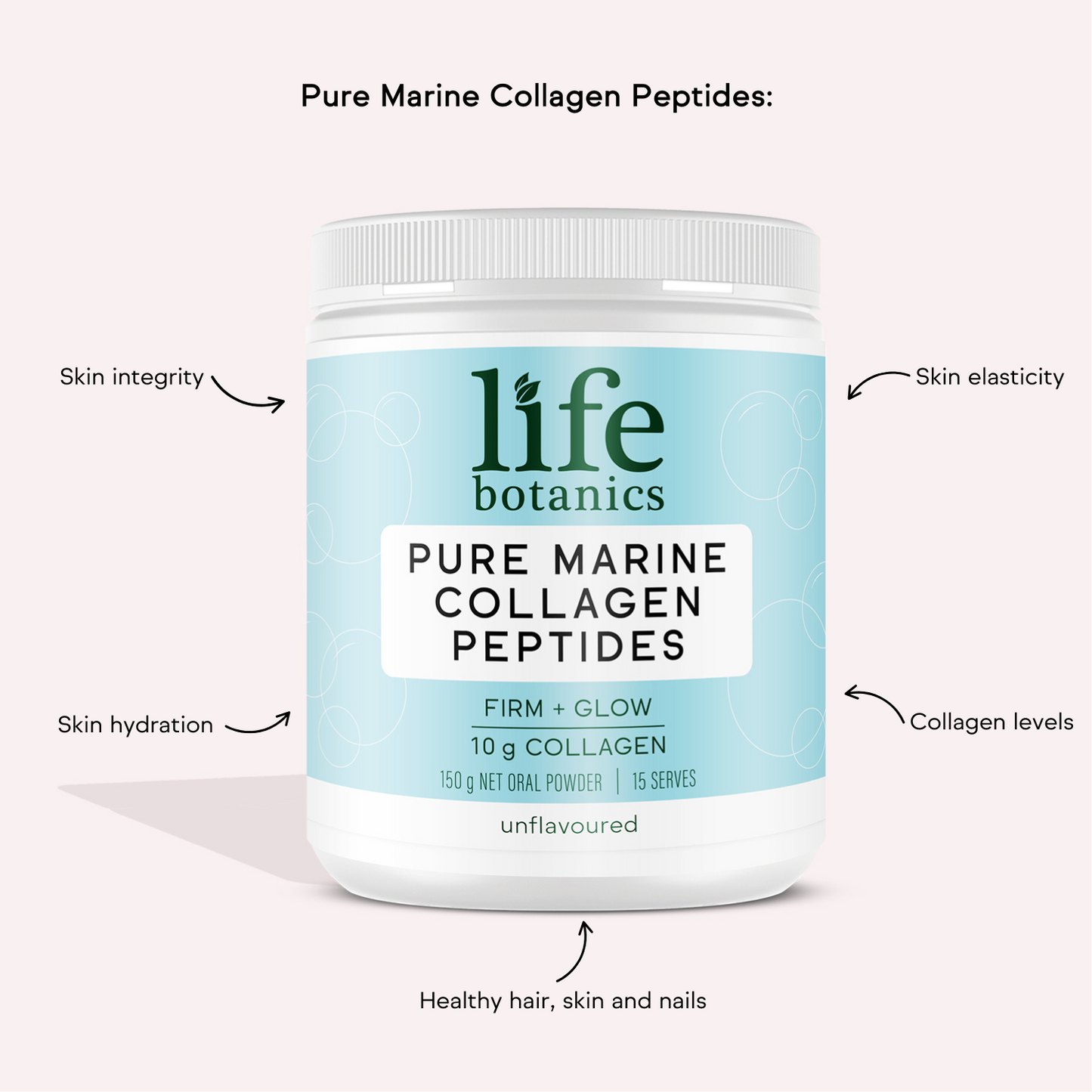 Life Botanics Best of Collagen & Beauty Kit — Collagen + Shred, Pure Marine Collagen, Energy + Hair Gummies and Vitamin C Gummies bundle on a cream background