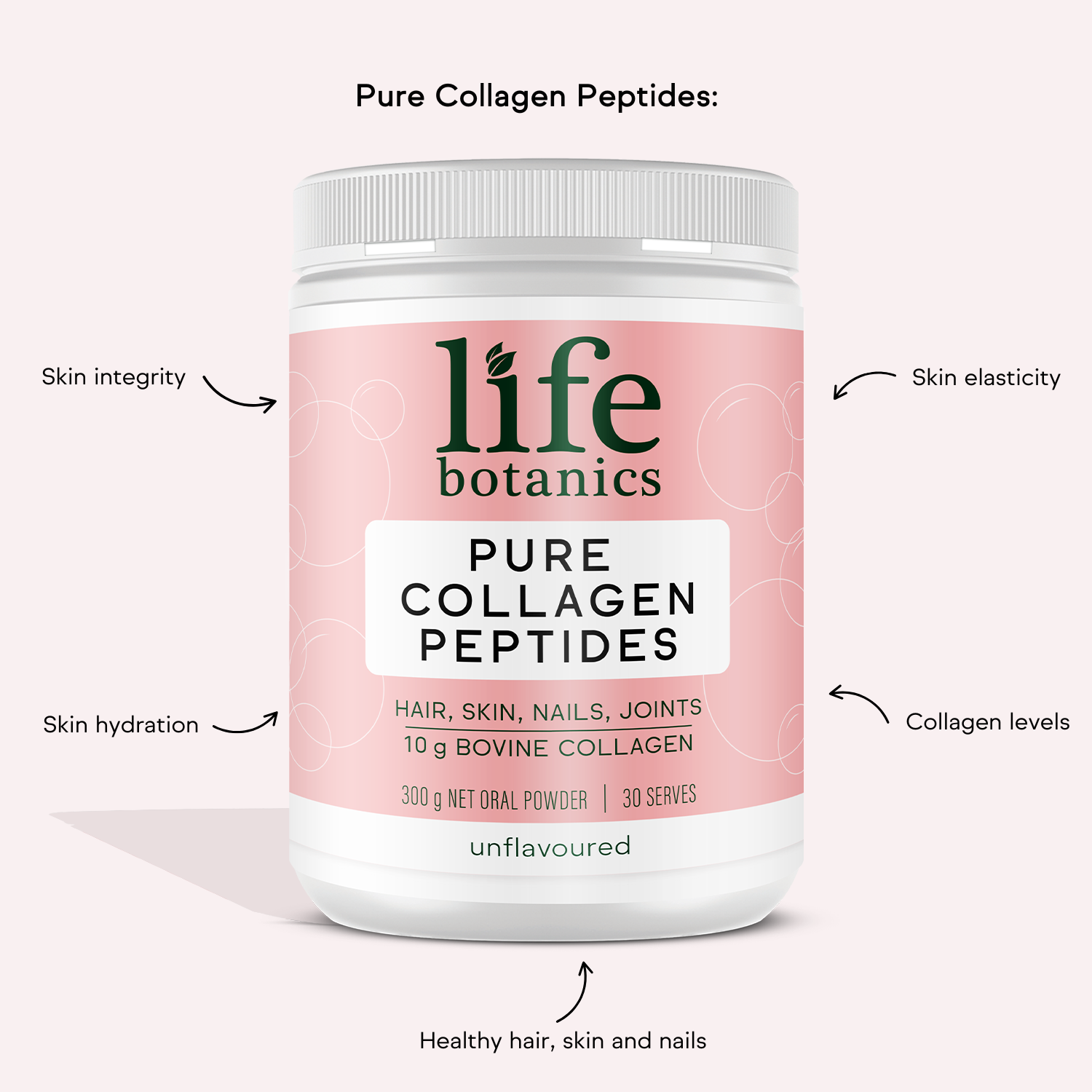 Life Botanics Pure Collagen Peptides 300g — benefits and nutrition information graphic